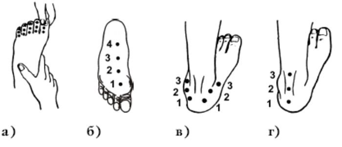 Самомассаж стопы шиацу